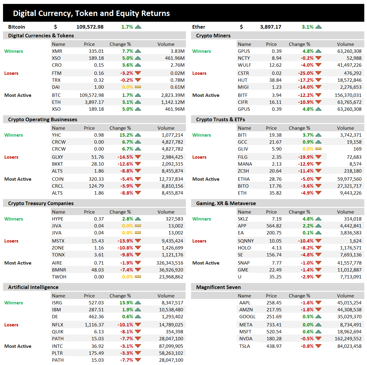Thursday October 23, 2025 - by Greg Landegger - BitDigest