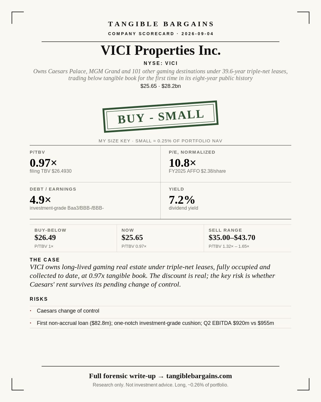 VICI Properties Inc. (VICI) scorecard