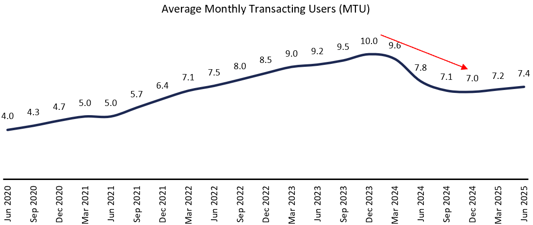 Source: Bastion Research