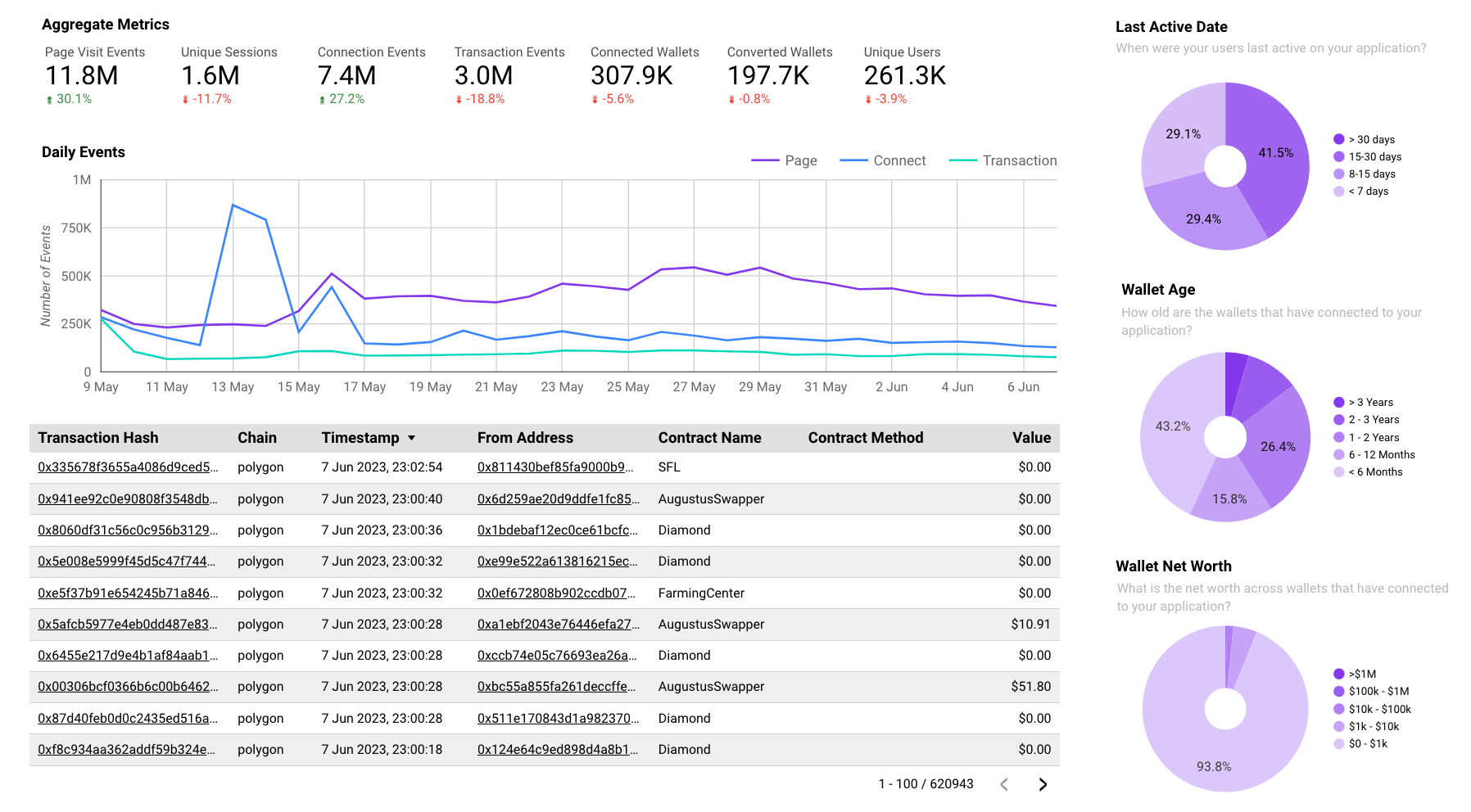 ARCx Analytics v5 - Kerman Kohli