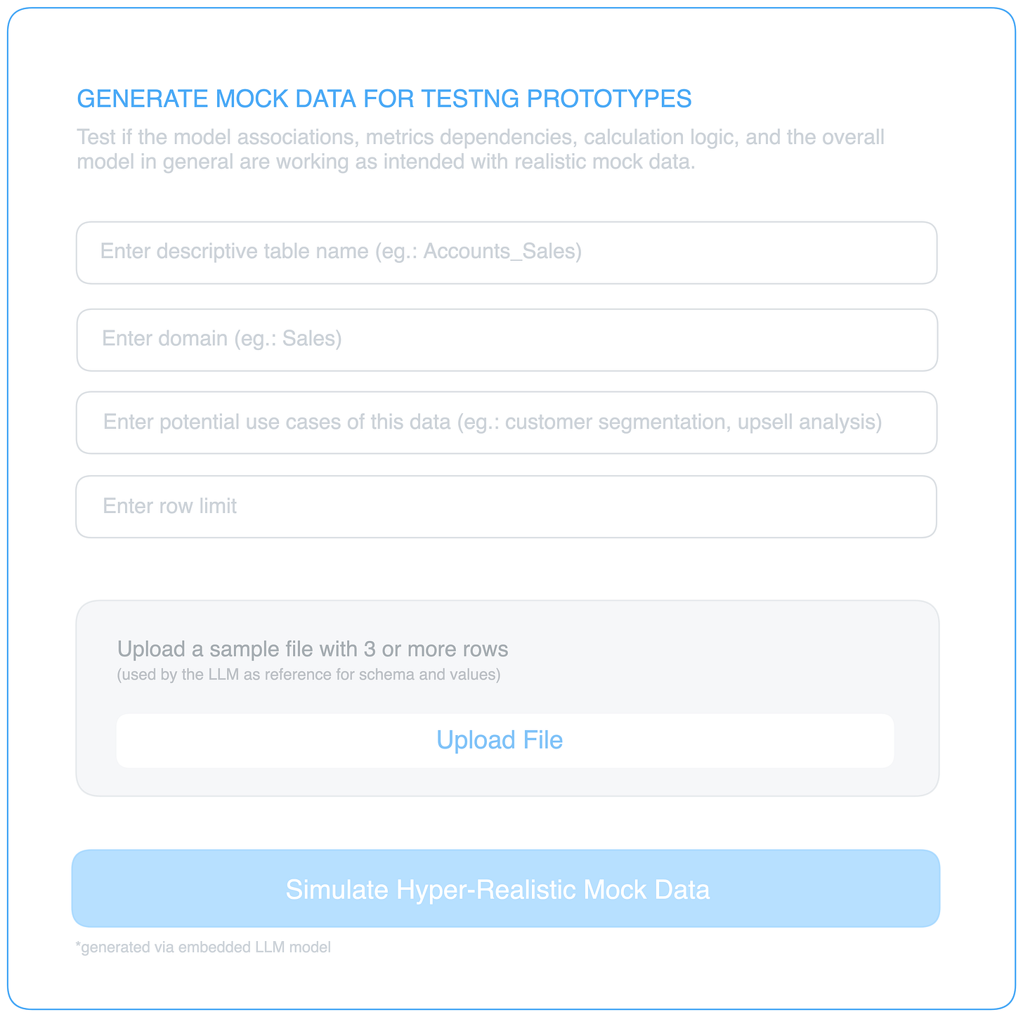 Data Mock Testing Metrics-Focused Data Strategy with Model-First Data Products