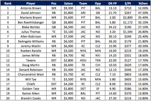 draftkings movie tv tech geeks lineup 16draftkings movie tv tech geeks lineup 16 draftkings movie tv tech geeks lineup 16draftkings movie tv tech geeks lineup 16
