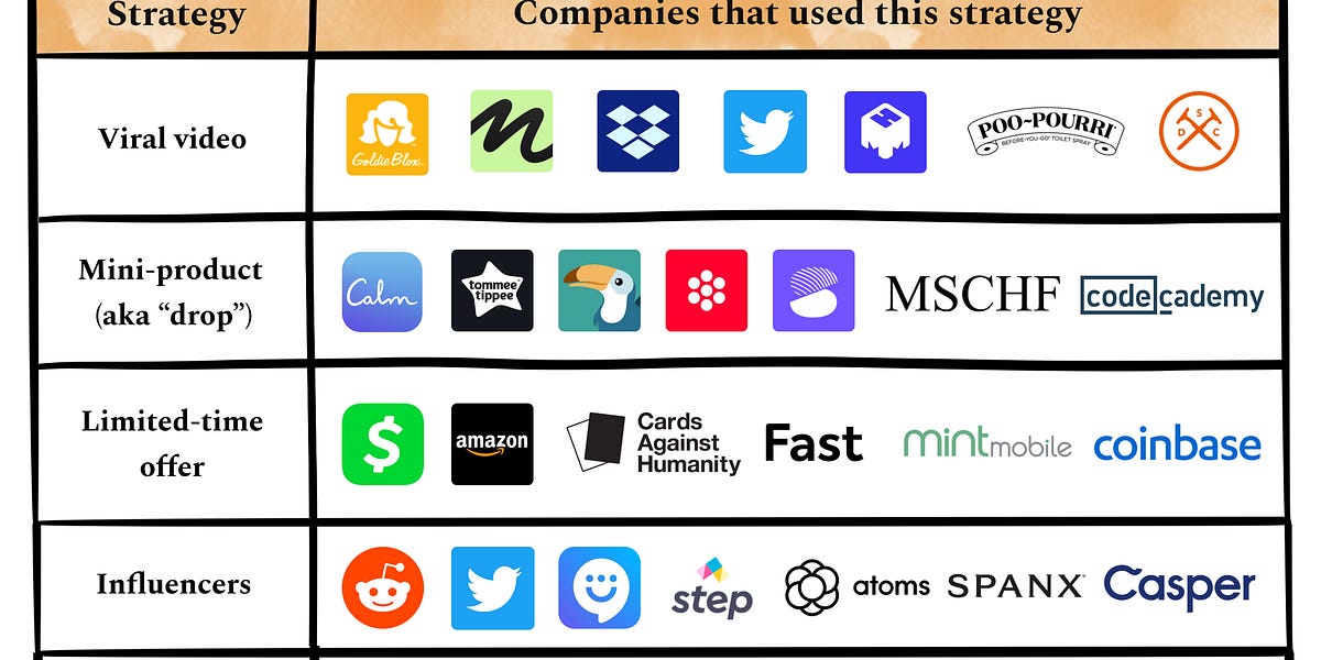 60 ideas to boost your growth - by Ali A.