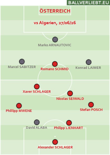 Vor der Nations League: Frischer Wind im ÖFB, Erneuerung im Nationalteam