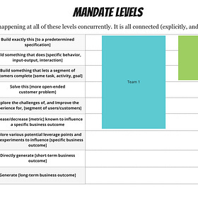 TBM 27/52: Mandate Levels