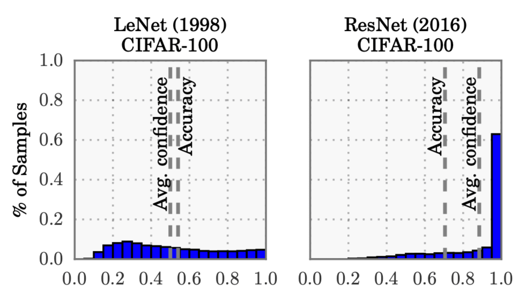 Pl@net Model Scale Platt Scaling for Model Calibration: A Visual Guide