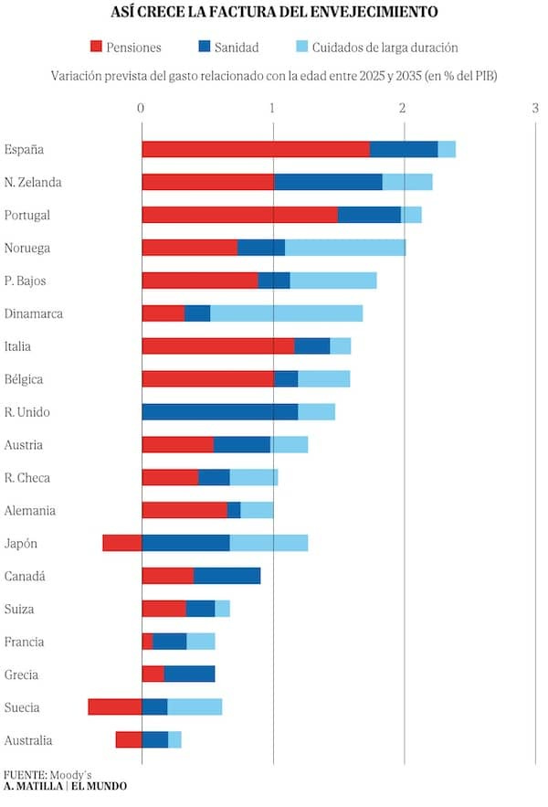 lider-mundial-pensiones.jpg