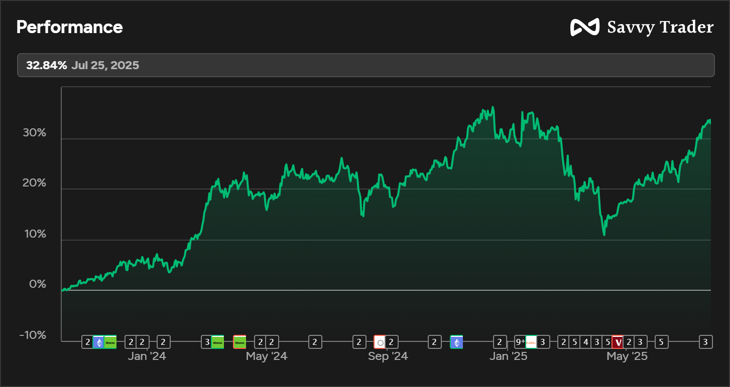 Weekly Portfolio Update #82 (Jul 28, 2025)