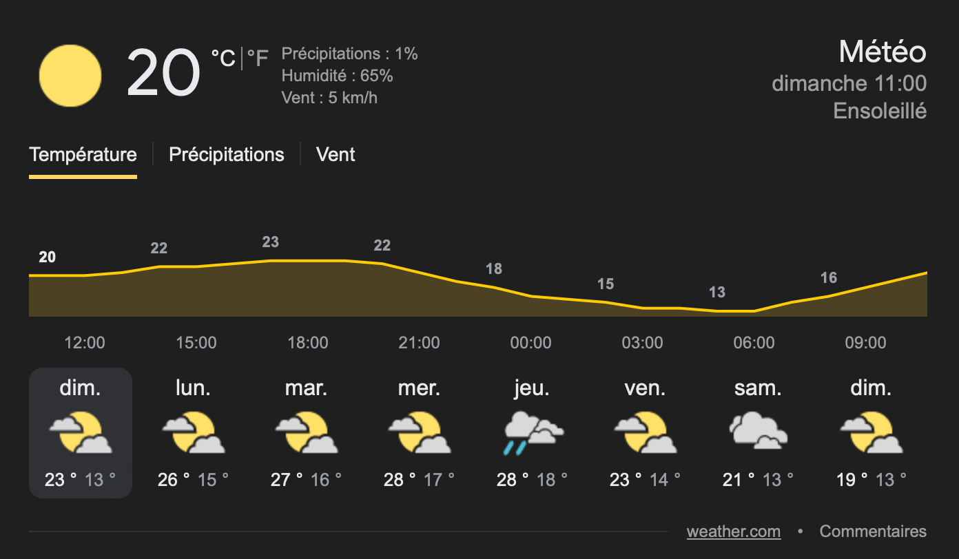 Météo belgique