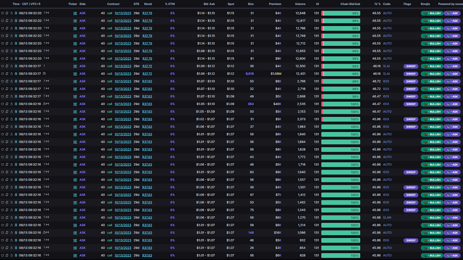 Understanding opening flow and deep ITM money arbitrage in options