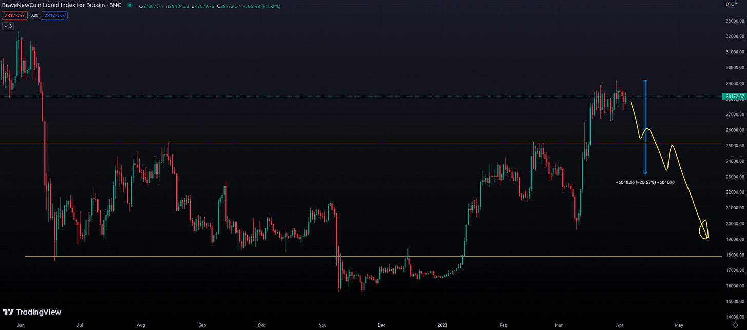 Keywords: "Bitcoin chart overview, bullish Bitcoin, bearish Bitcoin, Bitcoin price breakout, Bitcoin analysis, Bitcoin trading strategies, global economy impact, Bitcoin trends"  Additional keywords: "Bitcoin market forecast, Bitcoin price prediction, cryptocurrency trends, cryptocurrency analysis, Bitcoin trading tips, cryptocurrency investment, digital assets"