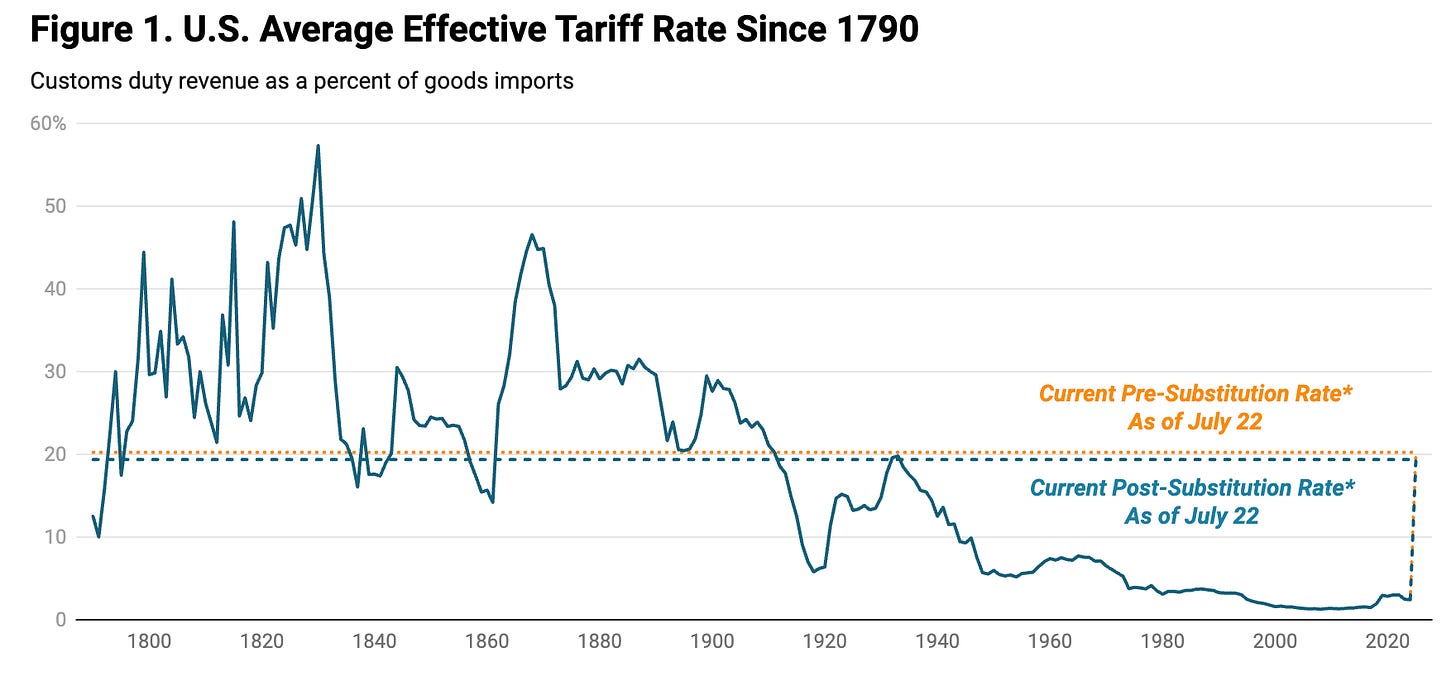 https%3A%2F%2Fsubstack post media.s3.amazonaws.com%2Fpublic%2Fimages%2Fe8ae1b1a c2c8 49f8 9cac