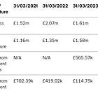 List of taxpayer-funded charities (the arts)