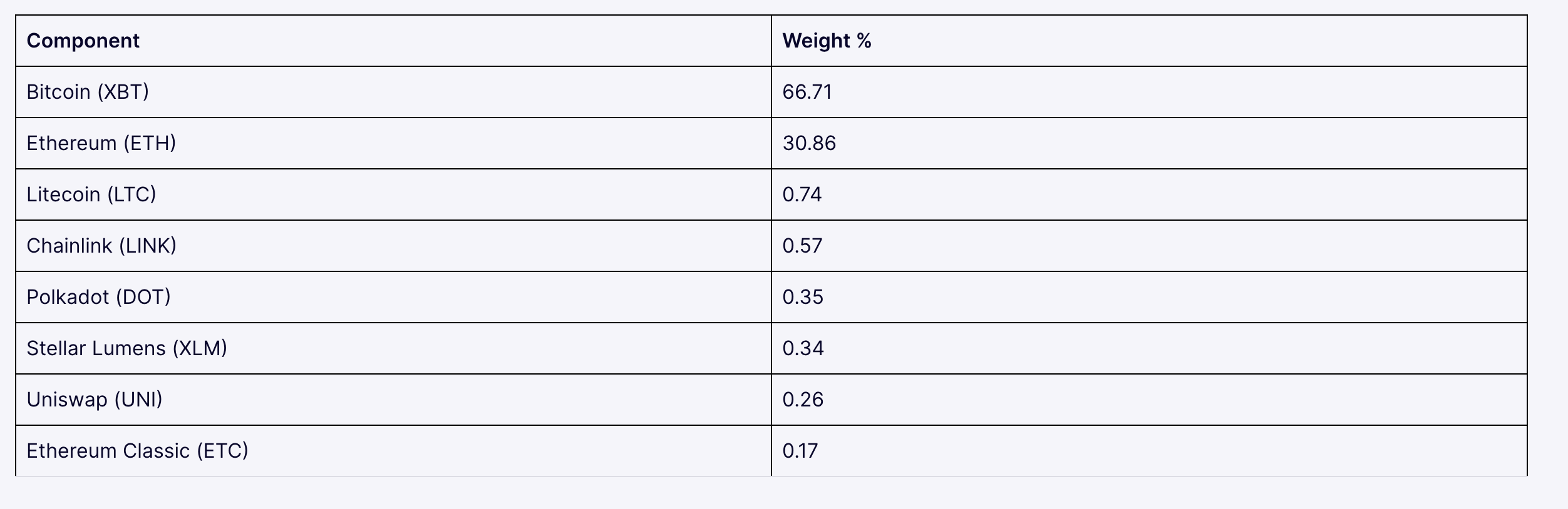 ビットコインETFの全て】承認間近！？ビットコイン価格を底上げするビットコインETFの定義、歴史、現状を関連単語と共にまるッと解説！