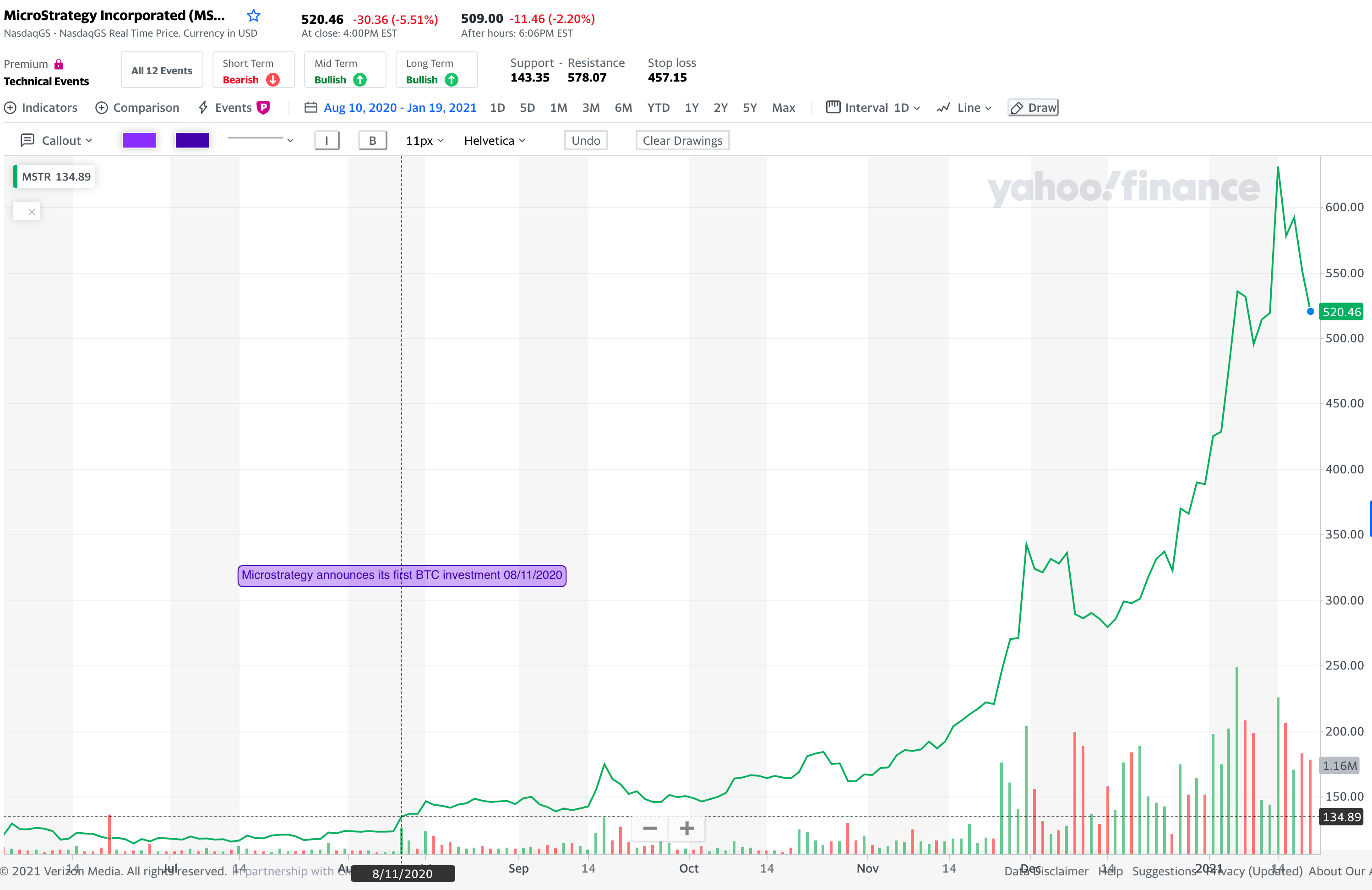 Eggs, basket: The hidden and not-so-hidden risks for companies that invest  in bitcoin