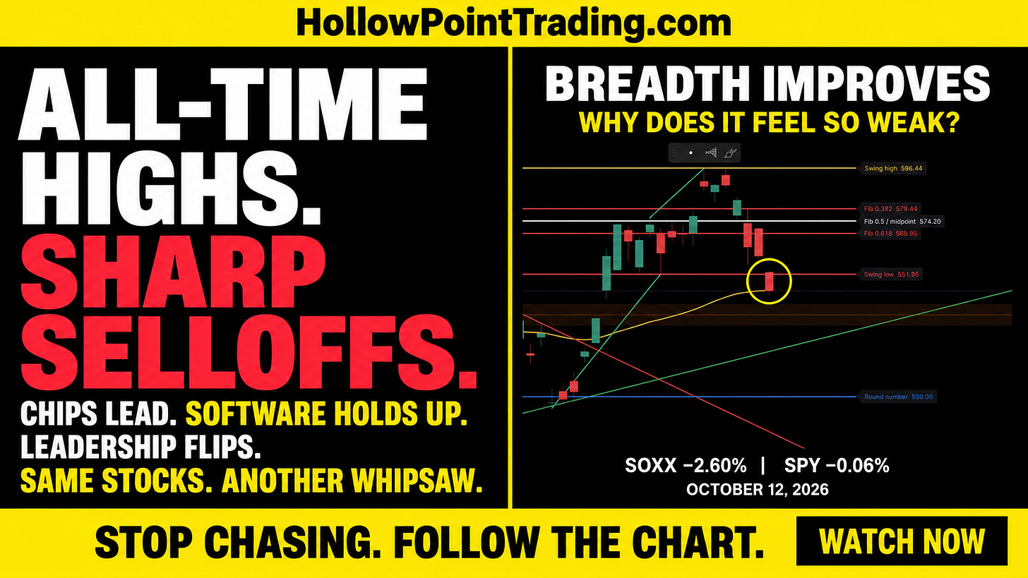 HPT market whipsaw video cover