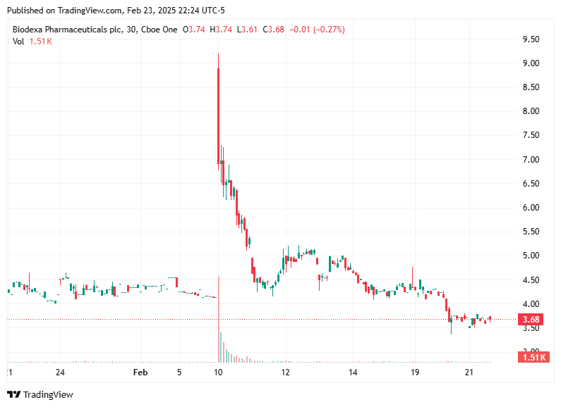 TradingView chart TradingView chart