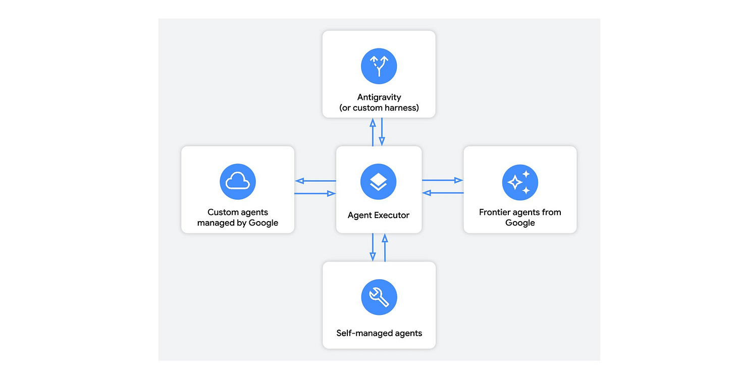 https://storage.googleapis.com/gweb-cloudblog-publish/images/2_sDivt9A.max-1900x1900.jpg