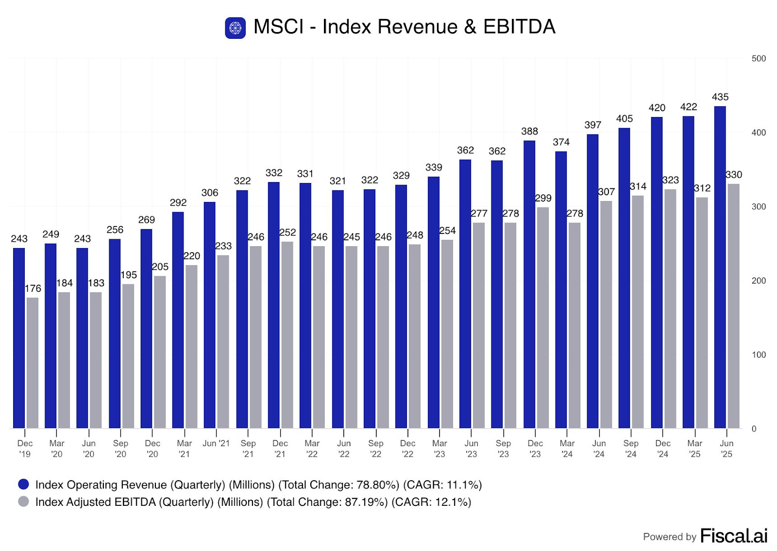 WVU SMIF Portfolio Update – October 27, 2025: Fed Rate Cuts, AI CapEx Boom,  and Sector Winners Driving Market Momentum