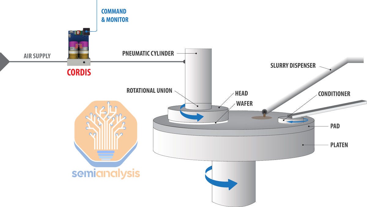 Hybrid Bonding Process Flow - Advanced Packaging Part 5