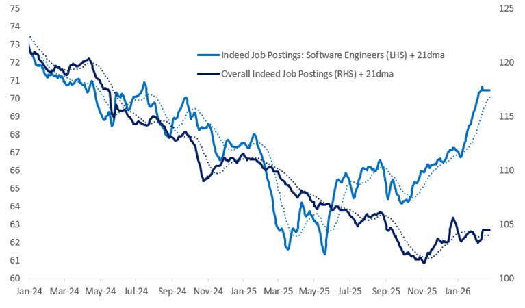 Rising demand for software engineers