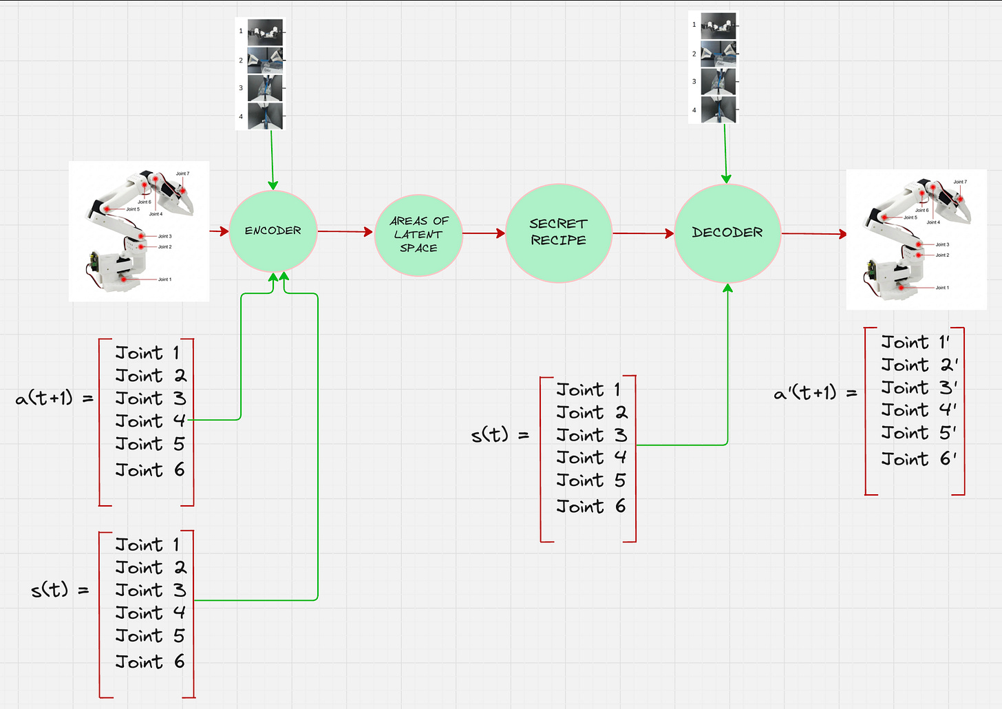 How does ACT (Action Chunking with Transformers) actually work?
