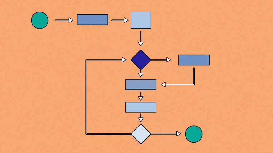 Computer Science: Algorithms