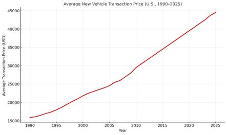 A graph showing the growth of a car

AI-generated content may be incorrect.