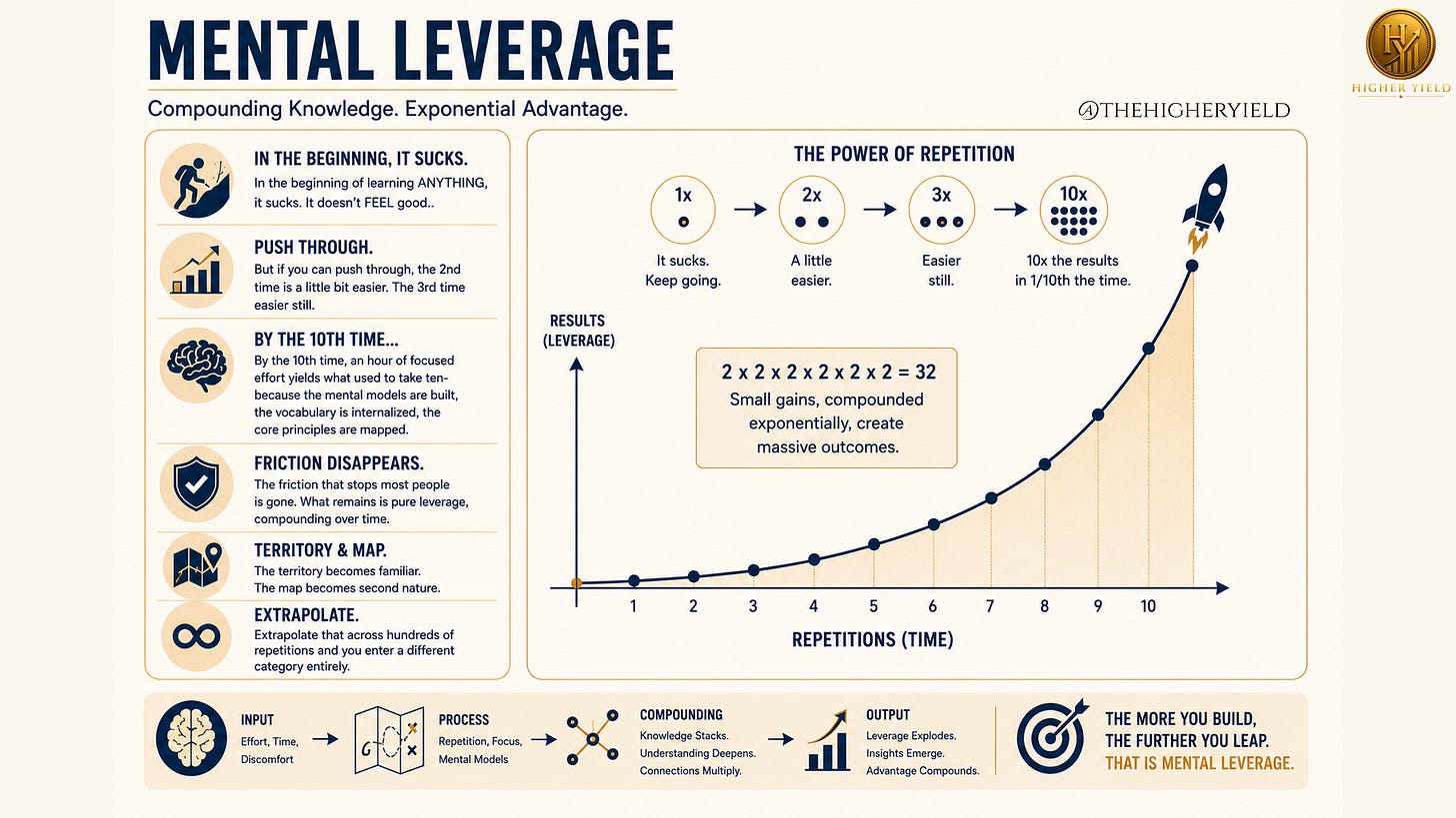 Mental Leverage