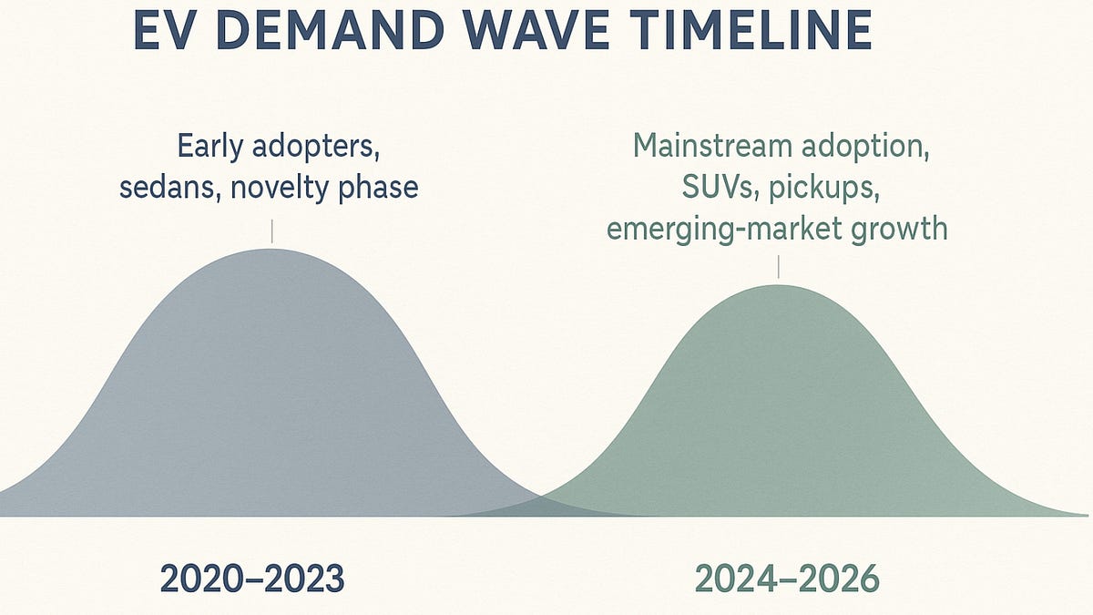 $KARS: A Coming Wave of EV Demand? - KraneShares’s Substack