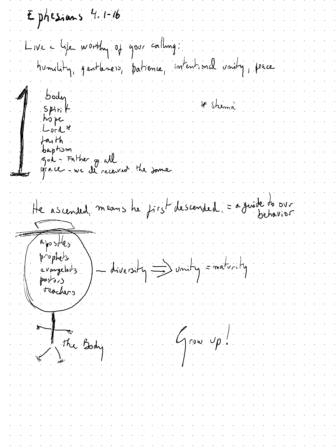 My handwritten notes when starting to prepare this sermon