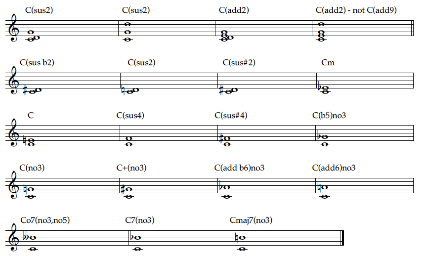 Diads and Triads/3-Note Combinations - by Jack DeSalvo