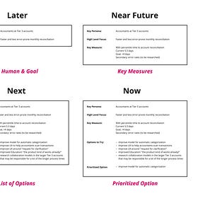 TBM 41b/52: Suitably Detailed Roadmap Items