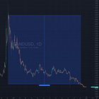 Get Ready for the Everything Bubble!