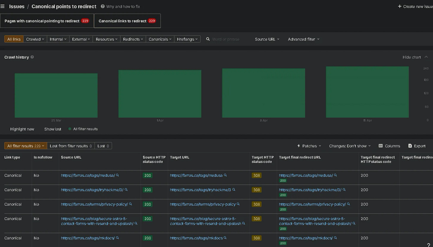 Redirect Bounce Detail