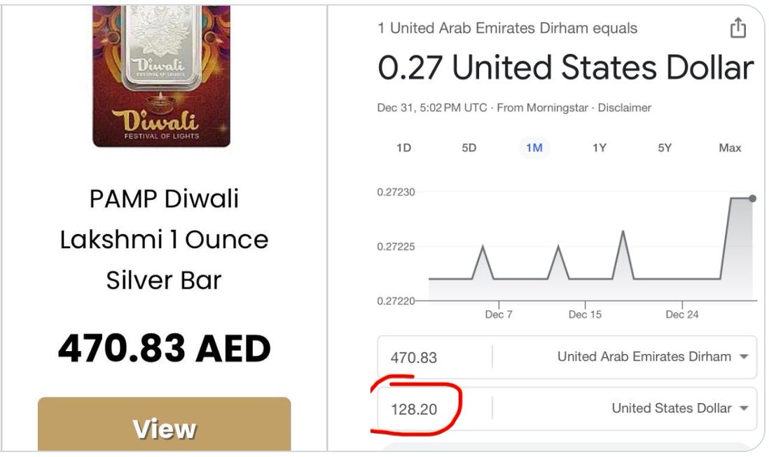PAMP Suisse Diwali Lakshmi 1 oz Silver Bar Pricing (as of late December)—Listed at 470.83 AED (approximately 128.20 USD), reflecting a significant premium over spot silver prices. The AED/USD exchange rate has remained pegged near 0.272.