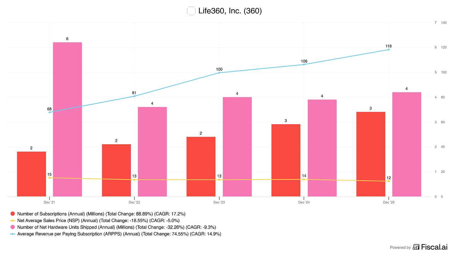 Chart preview