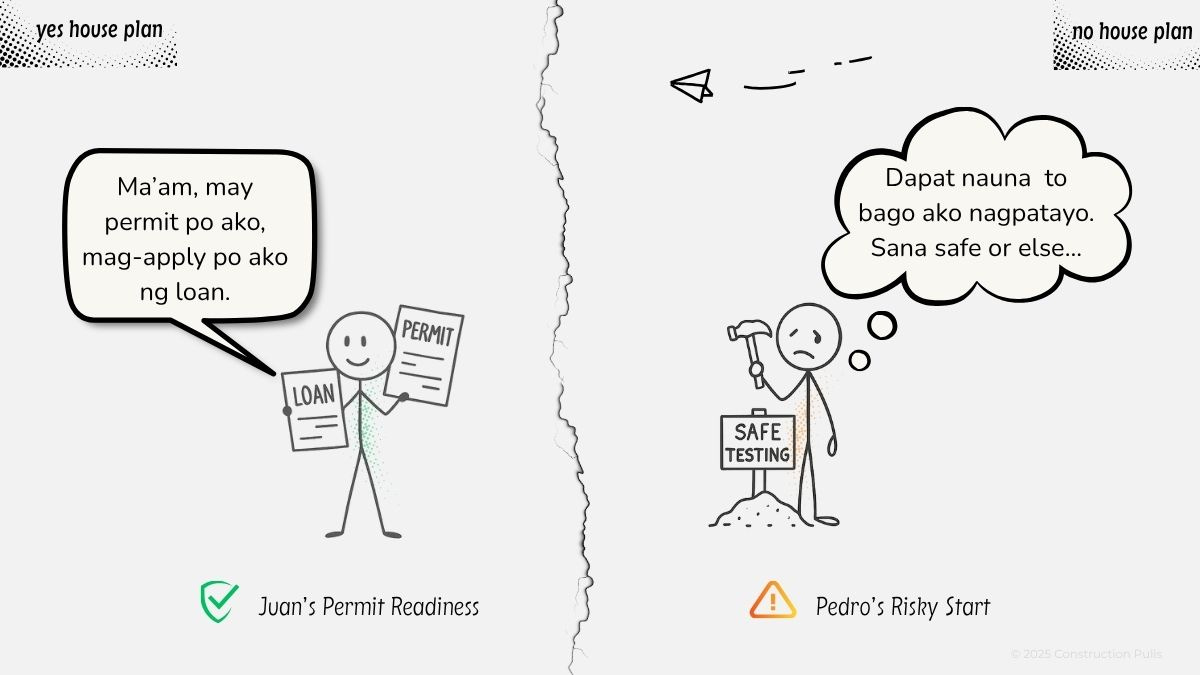 Side-by-side comparison showing Juan holding permit and loan documents saying "Ma'am, may permit po ako, mag-apply po ako ng loan" versus Pedro nervously holding a hammer near a "Safe Testing" sign thinking "Dapat na una to bago ako nagpatayo. Sana safe or else..."