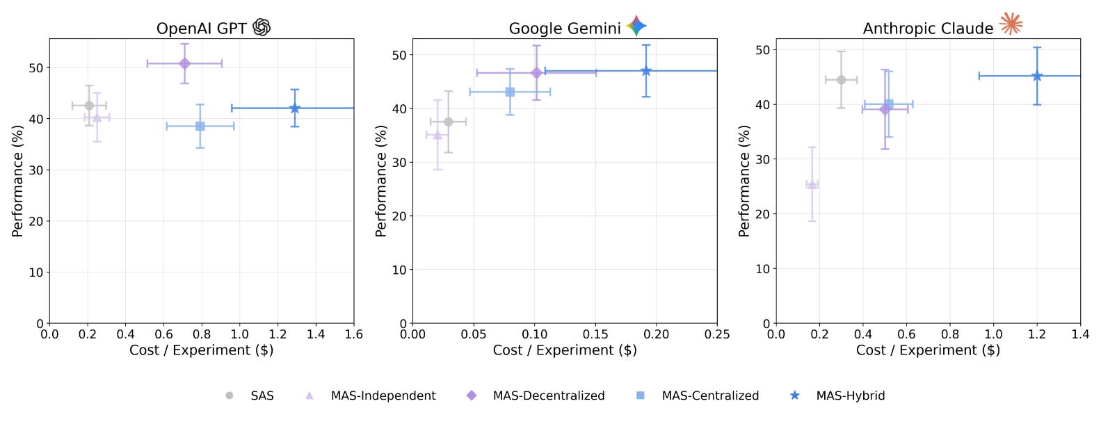 Towards a Science of Scaling Agent Systems - ArXivIQ