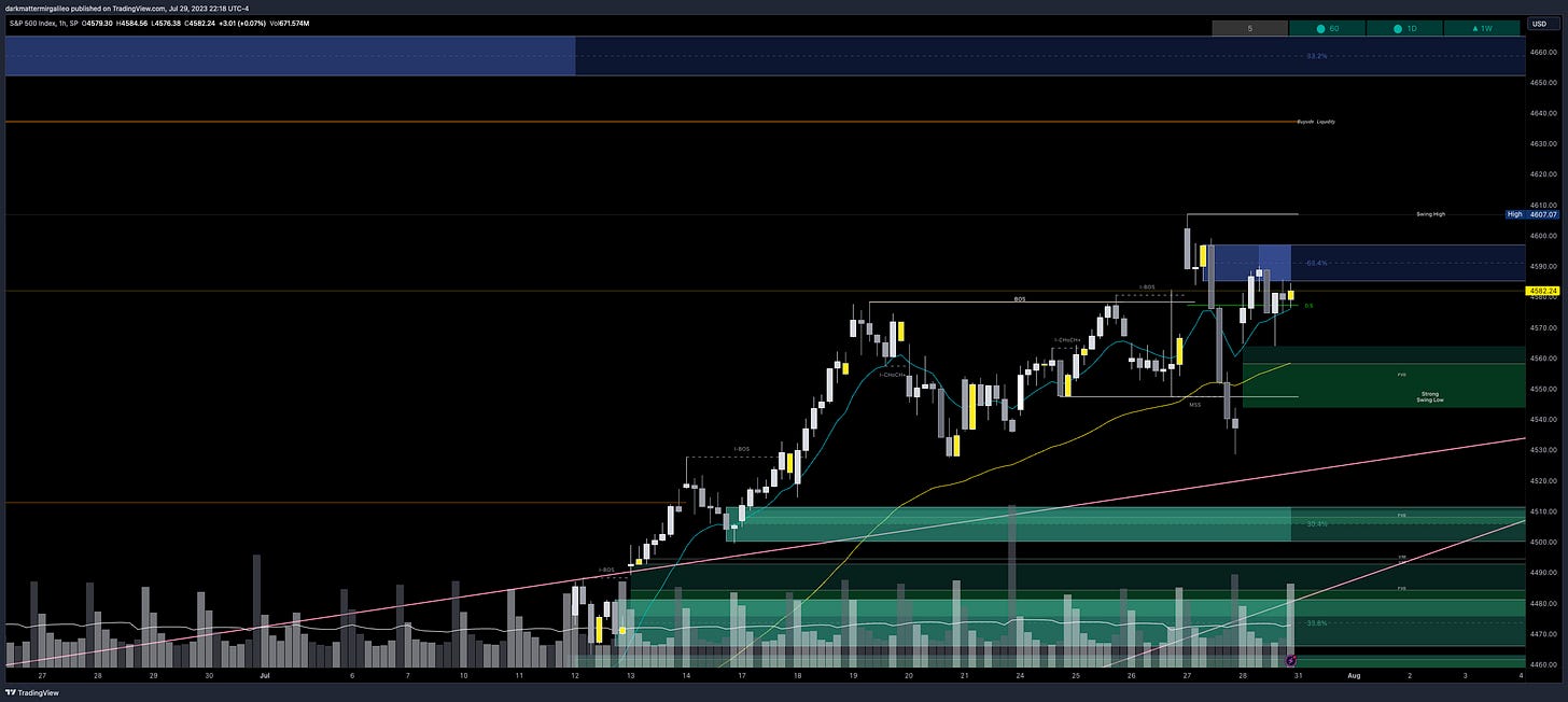Green Fill: Bullish FVG’ or Demand - Green Outlines: OB’s or Demand; Blue Fill: Bearish FVG or Supply - Blue Outline: OB’s or Supply Green Fill: Bullish FVG’ or Demand - Green Outlines: OB’s or Demand; Blue Fill: Bearish FVG or Supply - Blue Outline: OB’s or Supply