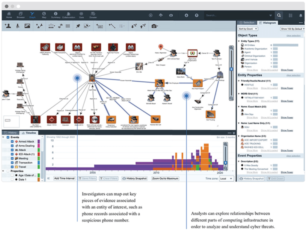 Palantir Business Model And Its Acquire, Expand, Scale Strategy ... Palantir Business Model And Its Acquire, Expand, Scale Strategy ...