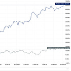 2025 Performance Recap: +66% since July