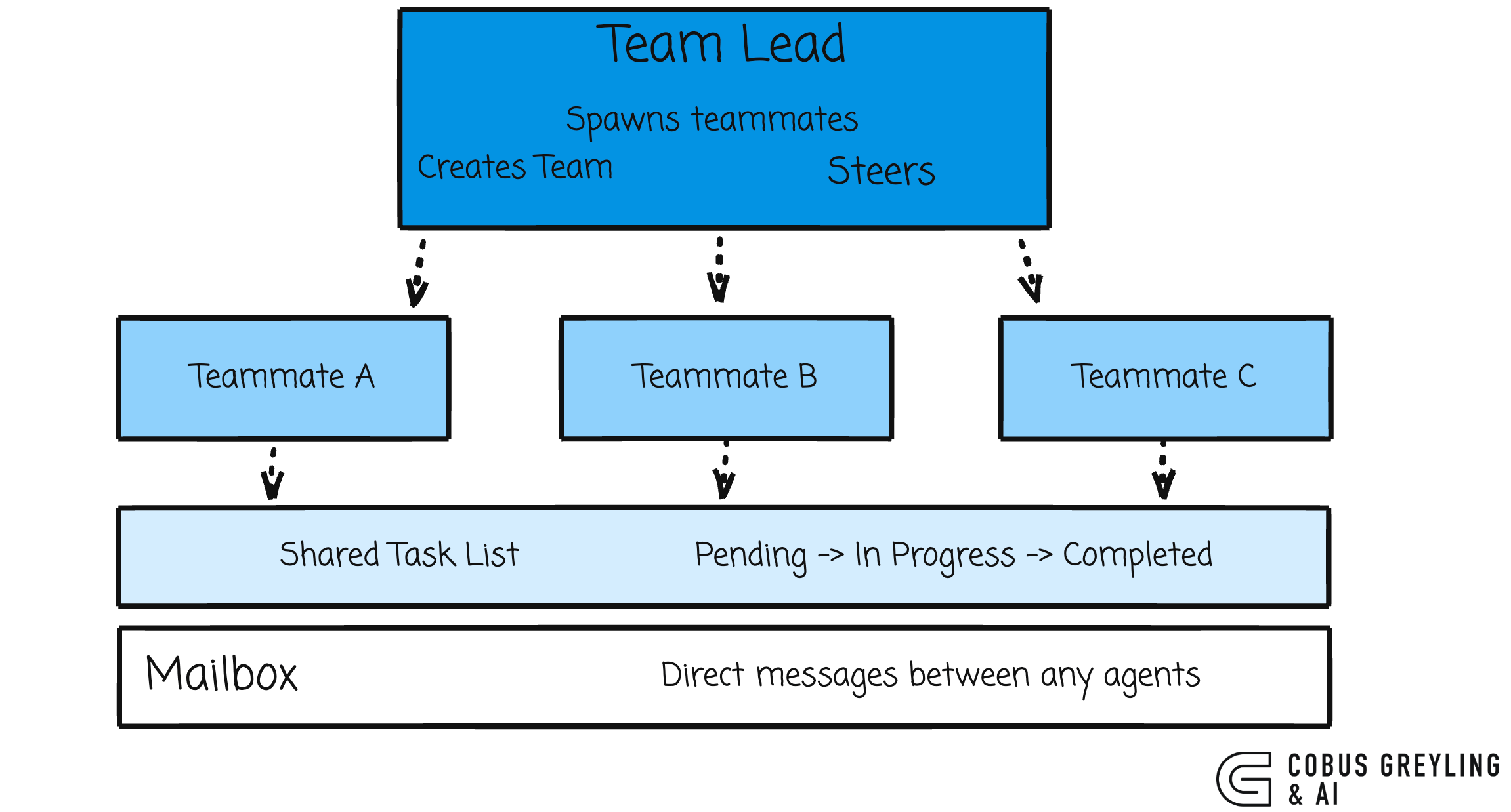 Claude Code Agent Teams