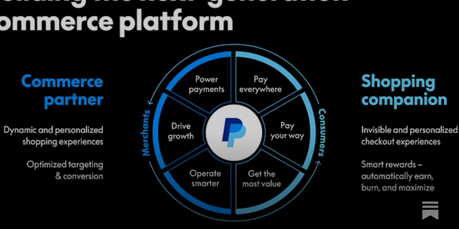Deep Dive: PayPal 2.0: AI, Omnichannel Payments, and the Future of Fintech