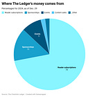 How is The Ledger doing?