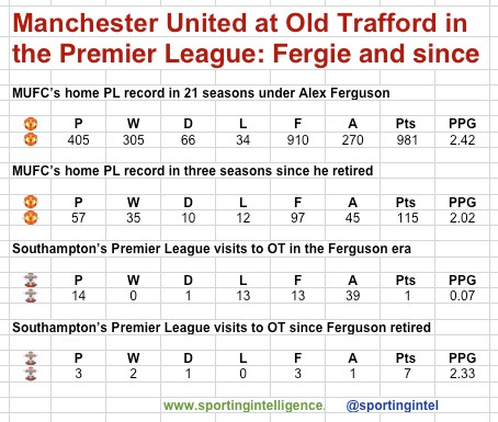 MUFC at OT Fergie and after MUFC at OT Fergie and after