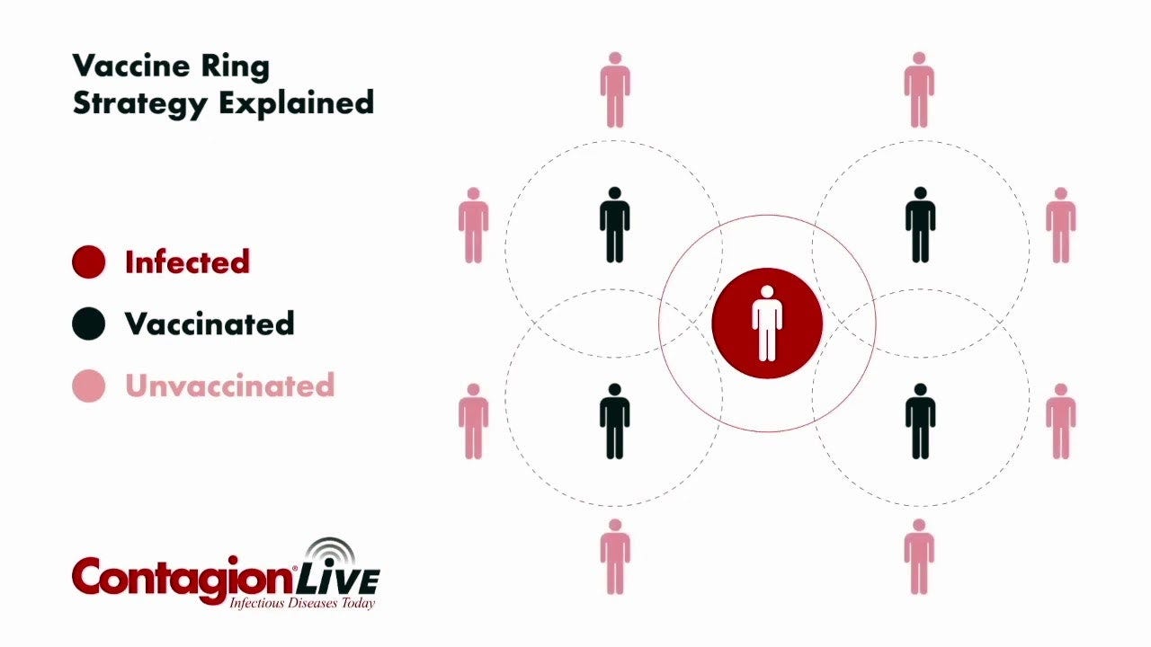 Outbreaks 101: Vaccine "Ring Strategy" Explained Outbreaks 101: Vaccine "Ring Strategy" Explained