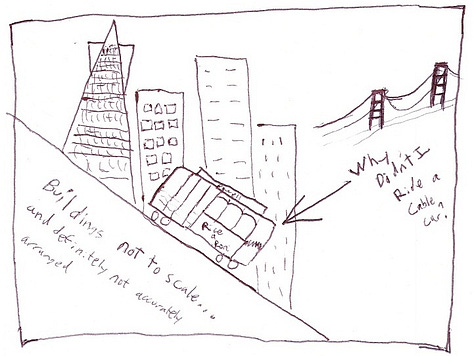 Five panels of hand-drawn sketches of various San Francisco scenes. Each panel is drawn with black pen on a white background.