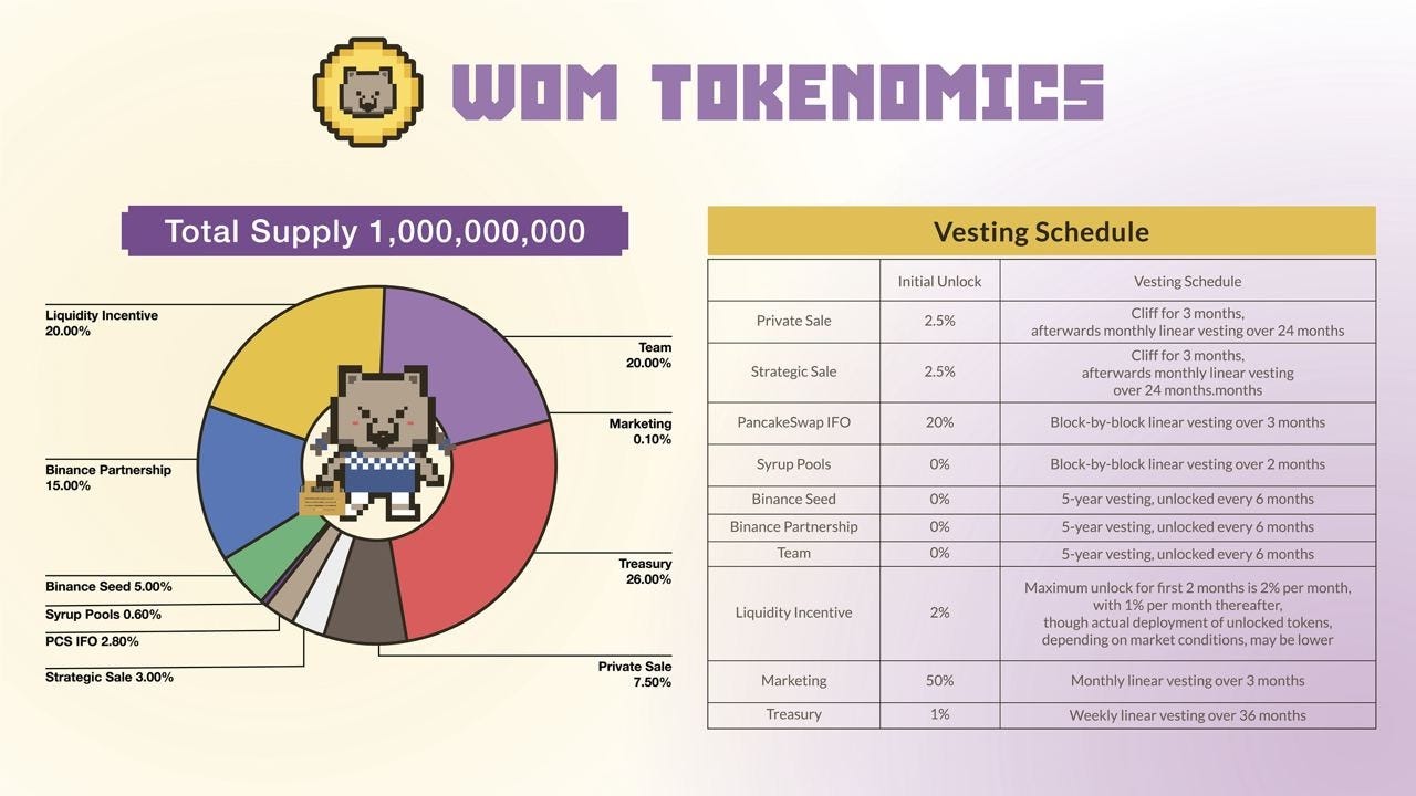 即将登陆Pancake IFO，一文速览稳定币兑换协议Wombat Exchange