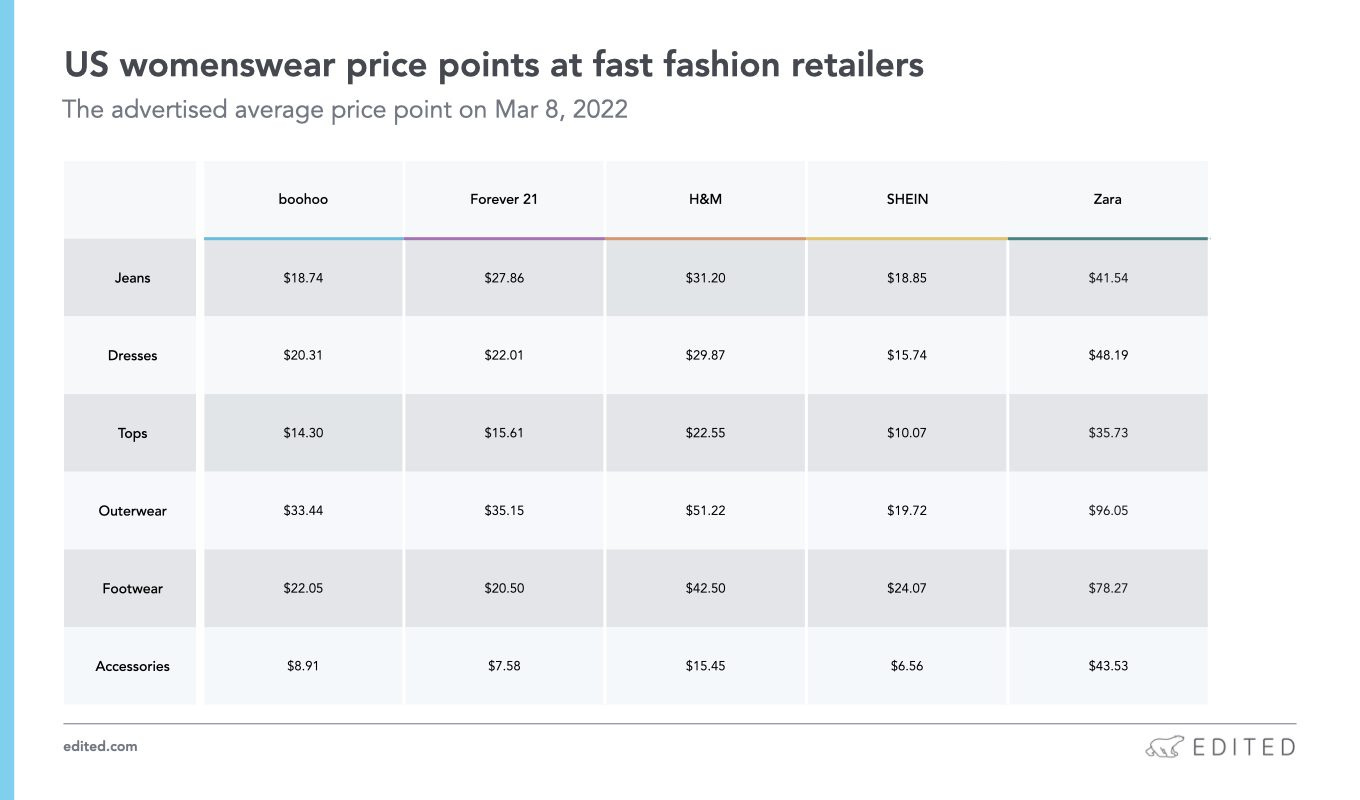 Decoding the ultra fast SHEIN business model | EDITED